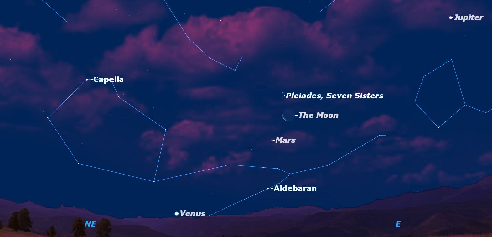 Three Planets Now Shining Like Jewels in Dawn Sky